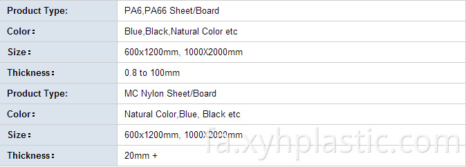 Nylon Panel Size